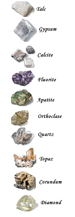 Mohs-picture-chart